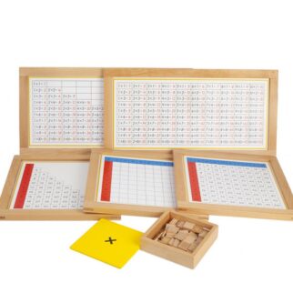 Multiplication – tableaux de mémorisation