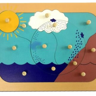 Puzzle cycle de la pluie