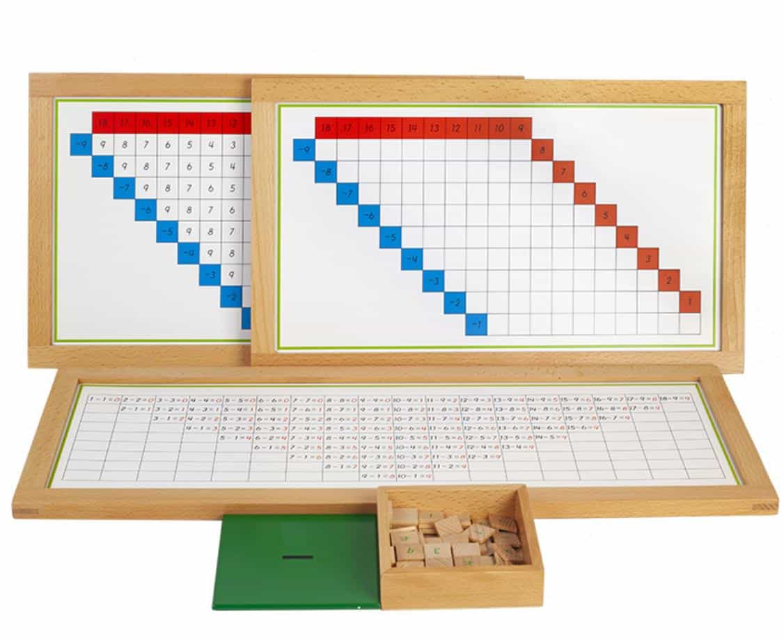 Soustraction – tableaux de mémorisation